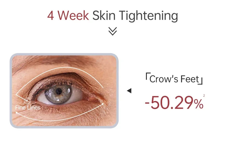 Peptide Eye Cream Under Eye Dark Circles Removal Moisturizing Brightening  Contour Anti Wrinkle Firm Eye Bag Skin Care